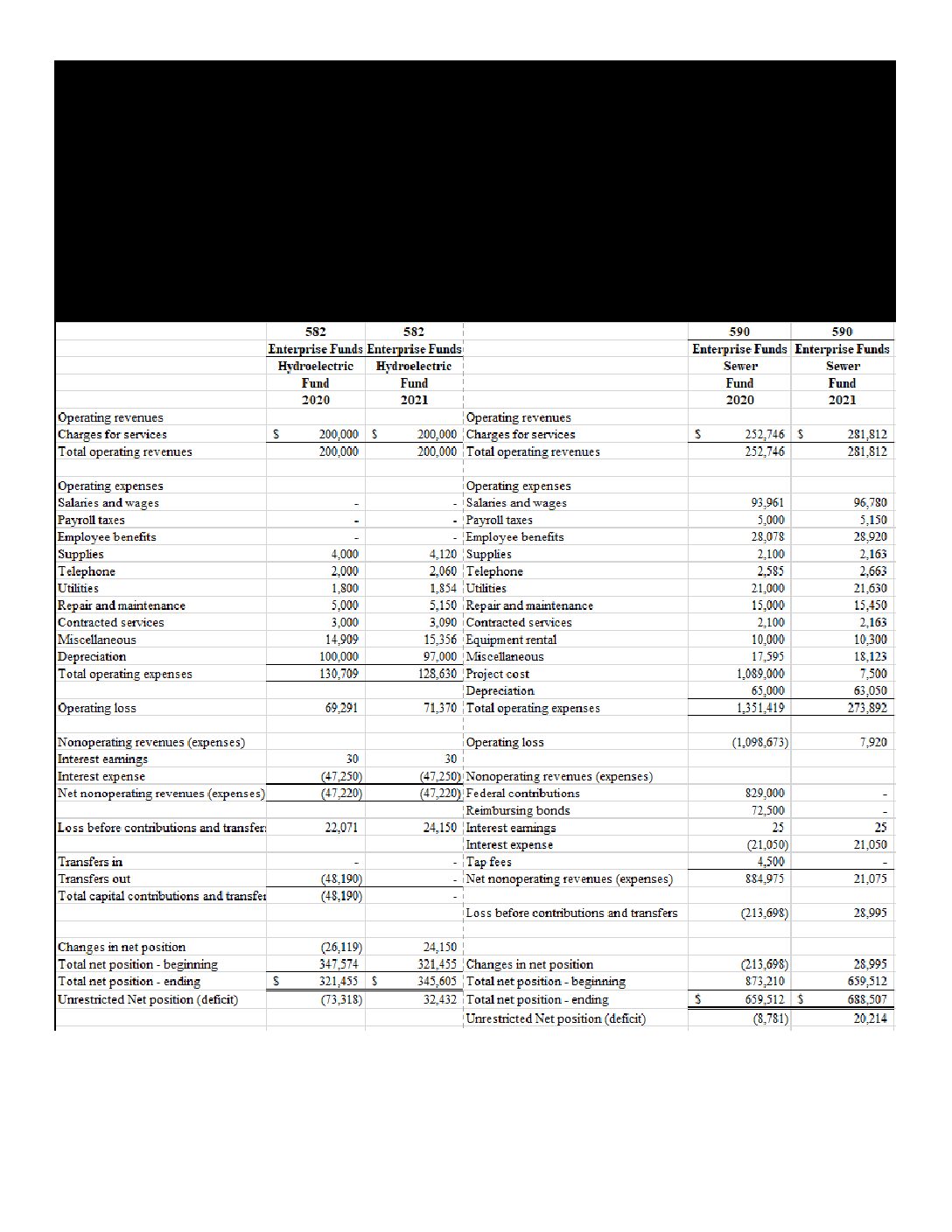 Resolution 2020-1 for Deficit Elimination Plan