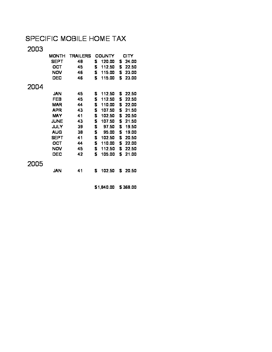 2003-2005 Specific Mobile Home Tax